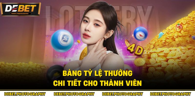 Bảng tỷ lệ thưởng chi tiết cho thành viên