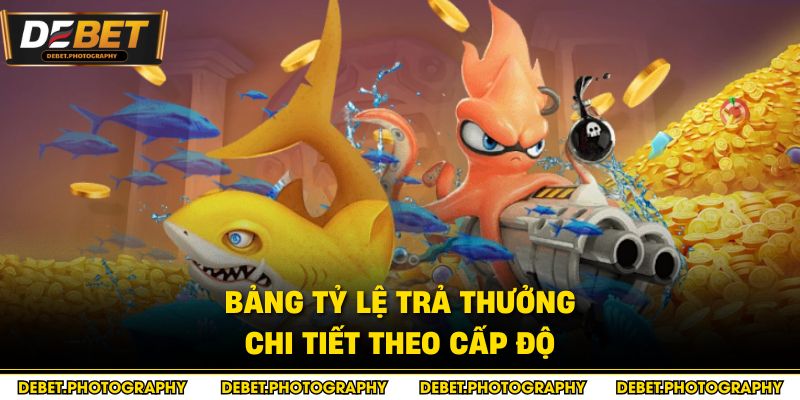 Bảng tỷ lệ trả thưởng chi tiết theo cấp độ
